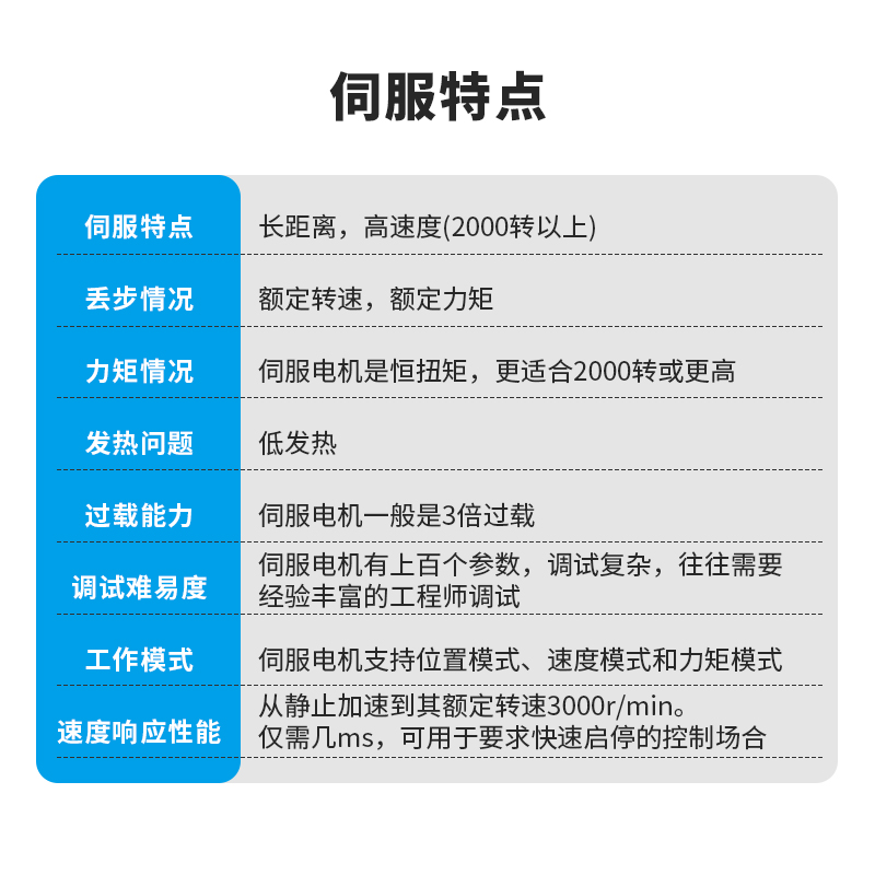 杰美康4 00750W伺服电机驱动器套装6080恒力矩17位编码器交流220V