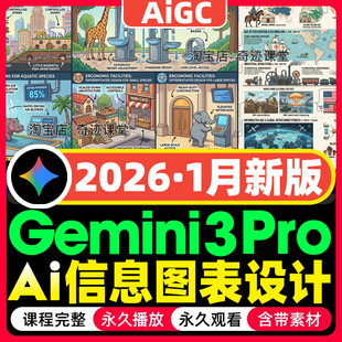 2026年gemini3信息图表视觉海报可视化设计nano banana工作流视频