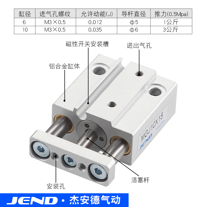 速发三轴5杆三GJ气缸带导杆迷你小型TCM6/TCM10-MSX10S*15SX20S