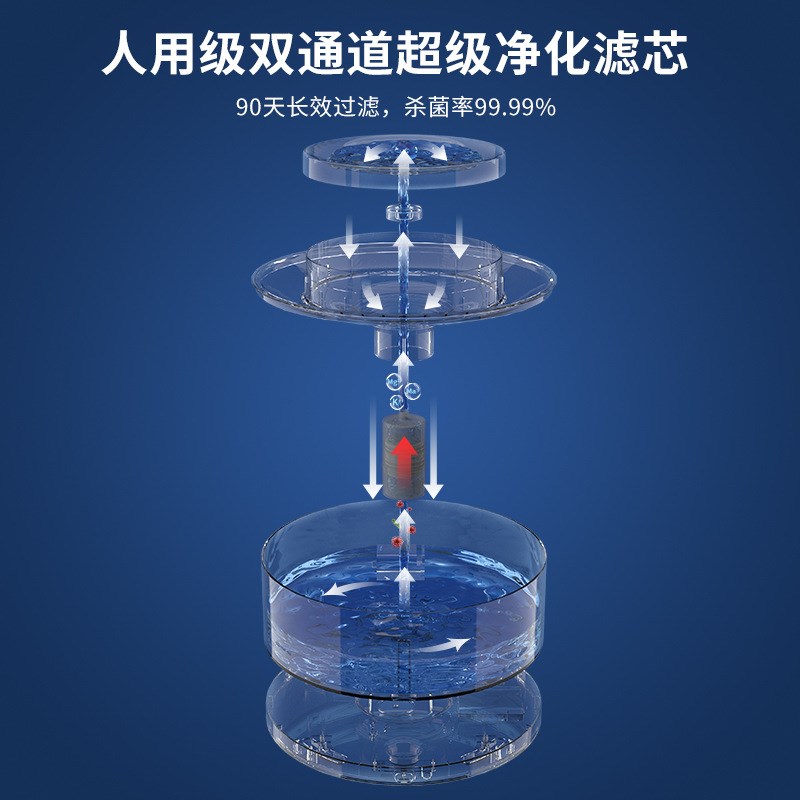 速发猫咪饮水机自动循环智能流动饮水器小猫喝水器喝水碗用品