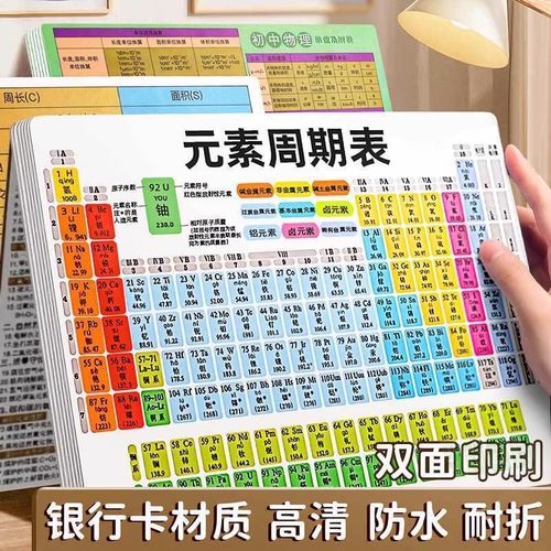 初中化学元素周期表卡片方程式七八九年级数学物理公式知识点速记