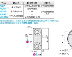 钢制发黑FAP01/SCSP6 8 10 12 15 16 20 25  18 30  28 22固定环