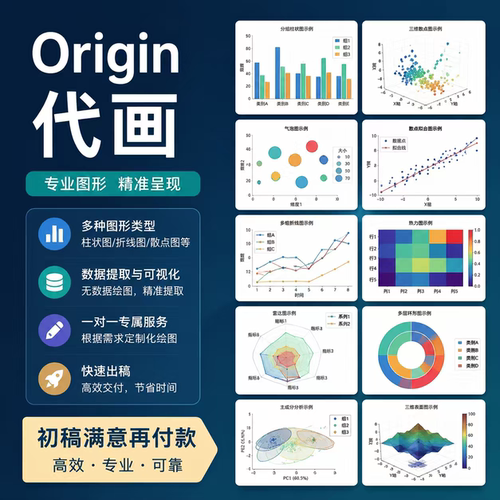 UI设计vision数据处理图表制作p抠图origin润色科研绘图生物医学