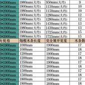 厂促木板床垫实木床板折叠木板杉木排骨架单人15双人18米加宽硬i.