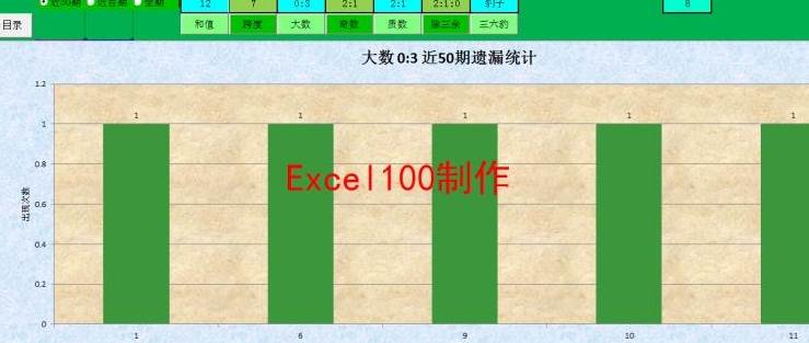 彩票工具福彩3dexcel电子表格分析组合选号过滤工具