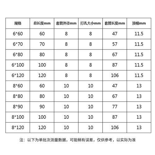 201不锈钢十字沉平头膨胀螺丝内膨胀平头内置式拉爆镙丝M6M8M1012