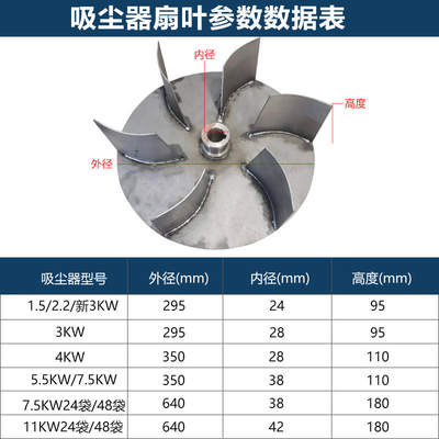 木工布袋吸尘器配件除尘器集尘器叶轮扇叶鼓风机动平衡风机风叶