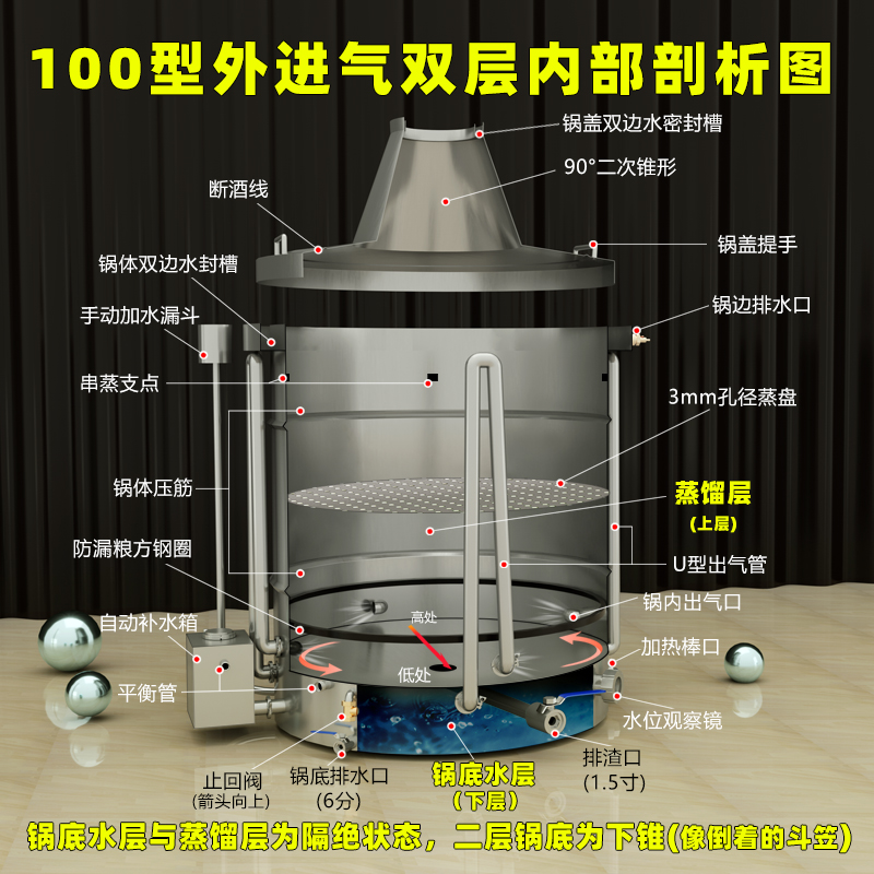 W1TR小型 酿酒设备家用白酒烤酒机器纯露机蒸酒器 白兰地烧