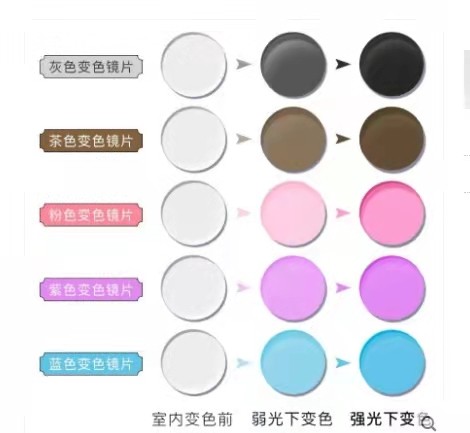 变色防紫外线近视镜片