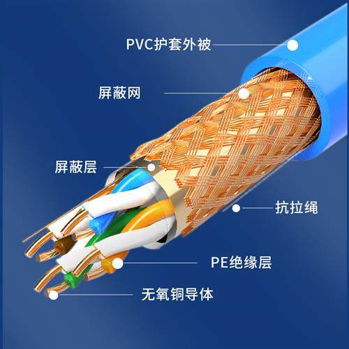 超五六类国标网线家用室内外千兆无氧铜双屏蔽POE监控电脑6类线5