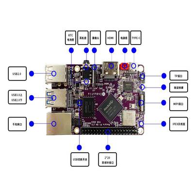 触觉智能PurplePiOHRK3566鸿蒙开发板树莓派卡片电脑安卓ubuntu