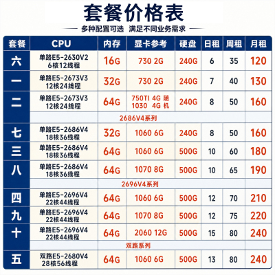 远程电脑出租E52696物理机模拟器游戏虚拟机多开云电脑服务器租用