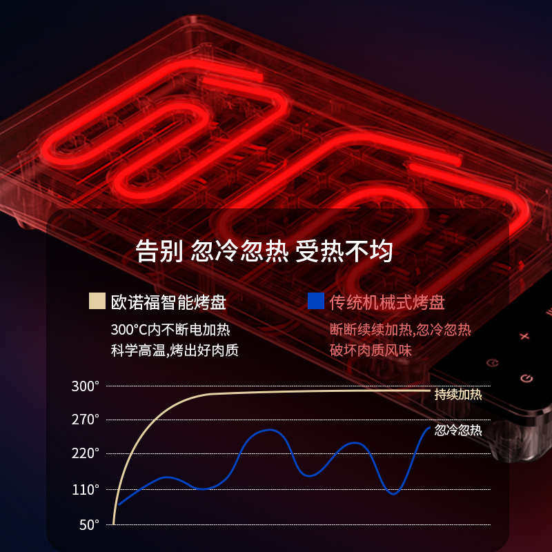 韩式烤肉锅电烧烤炉家用火锅烧烤一体锅商用电烤盘烤鱼铁板烧无烟