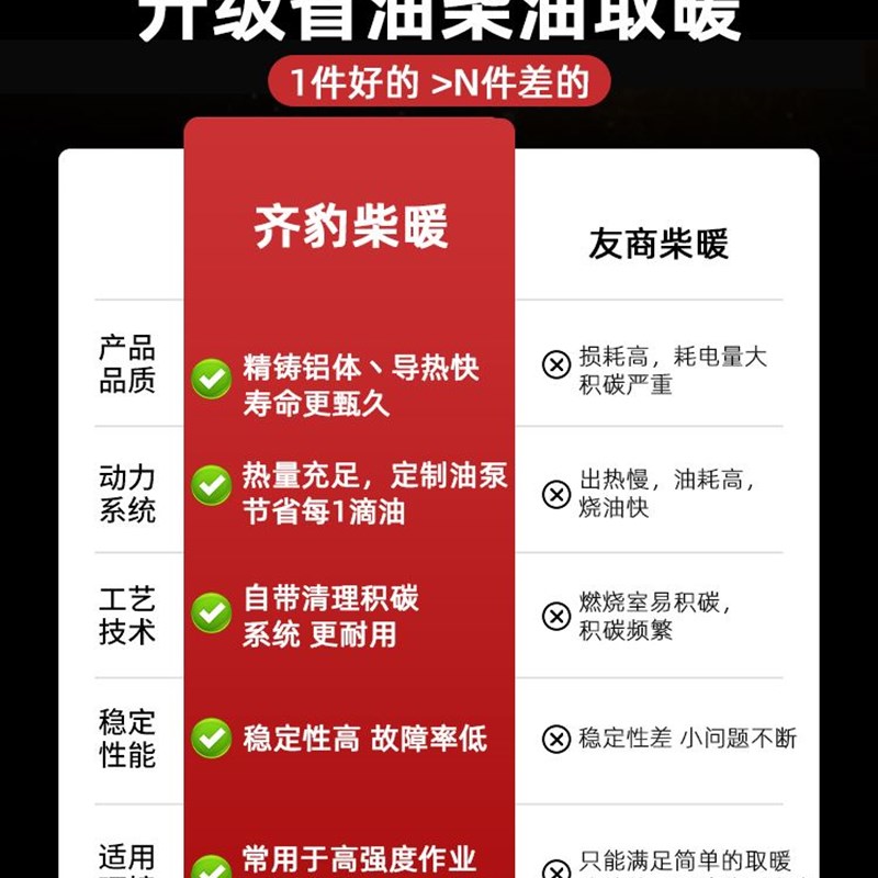 柴暖一体机驻车加热器燃油220车载车用柴油暖风机24v取暖货车家用