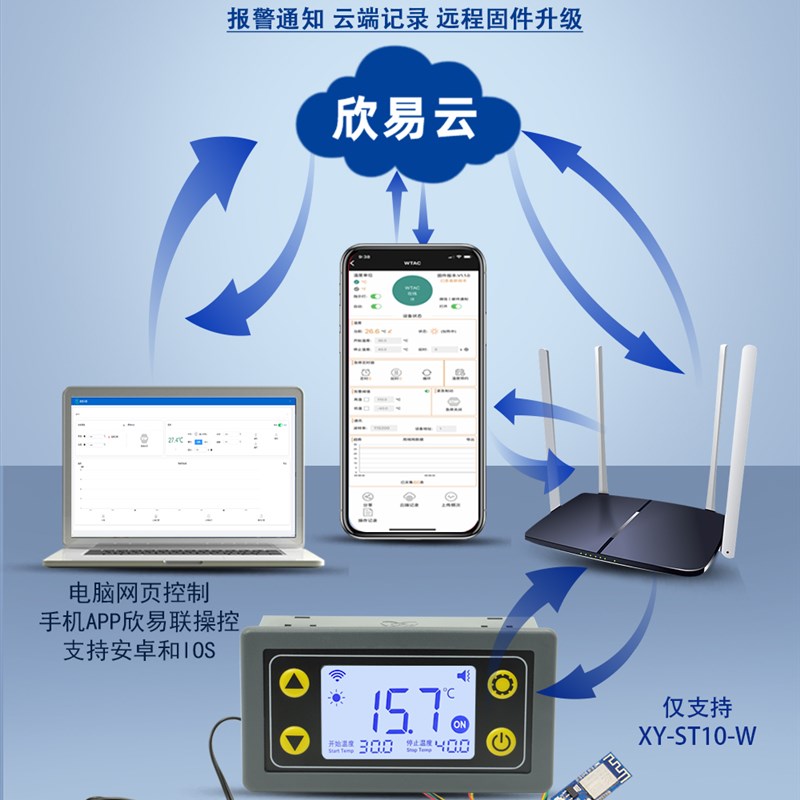 XY-ST1e0远程WIFI温控器高精度温度控制器模块制冷加热APP温度采