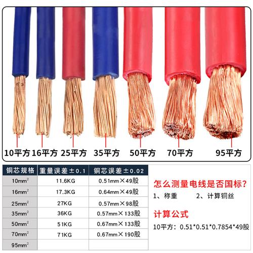 国标阻燃BVR10 16 25 35 50 70平方多股铜线铜芯软电线散剪