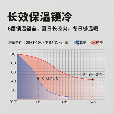 cocome可可萌儿童保温杯吸管水杯男孩上学专用宝宝保温