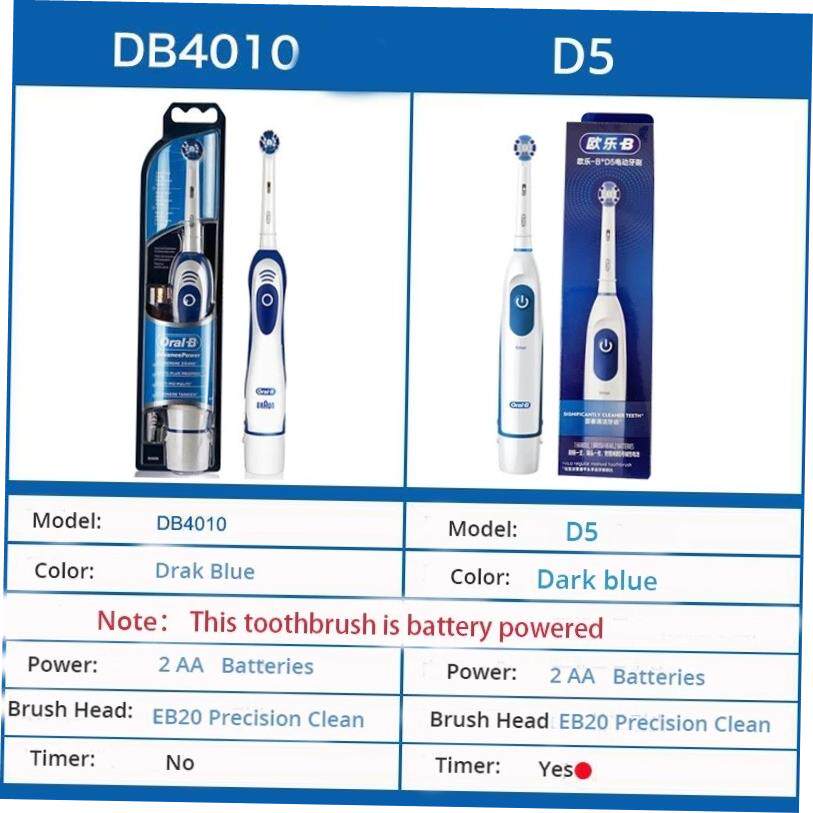 Oral-B Electric Toothbrush with Rotating Technology - Product image 2