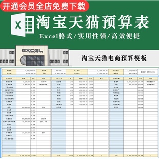 电商淘宝天猫财务预算表格模板汇总合集全年计划成本费用收入利润分析图表表格模板素材编辑可用