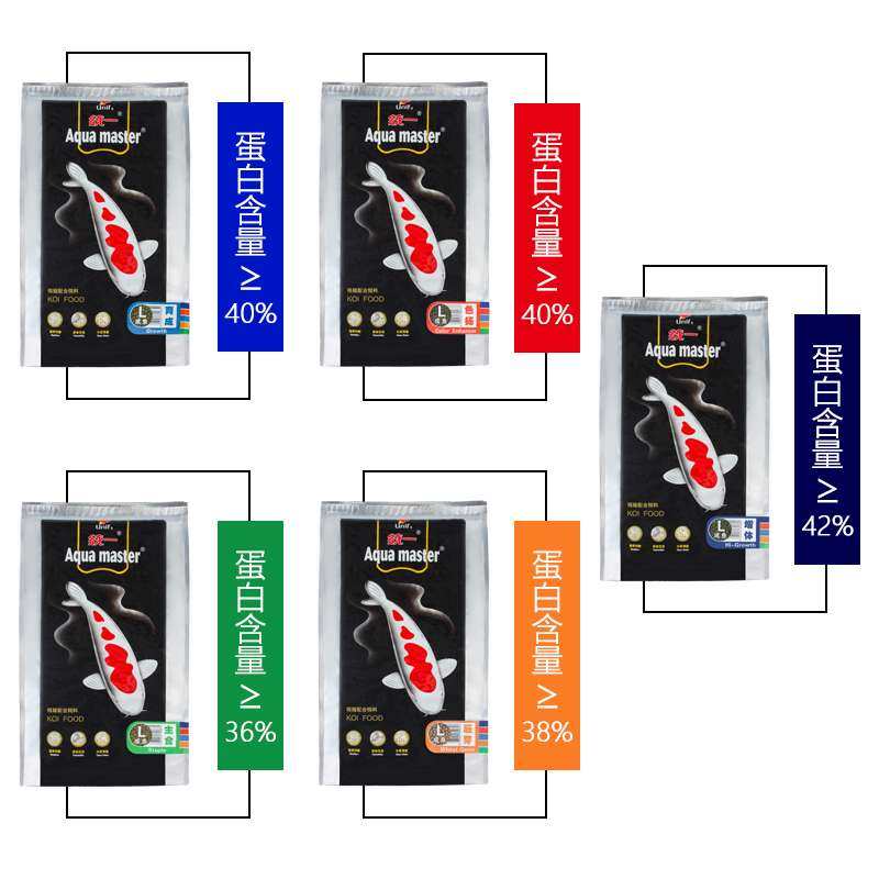 统一宝多福锦鲤鱼饲料40斤不浑水通用型鱼粮增肥增色育成王之,宠物/宠物食品及用品,观赏鱼饲料,淘宝优惠券,粉丝福利购,淘宝优惠卷