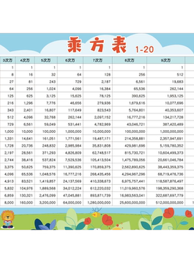 图文部落儿童房初中有理数乘方表