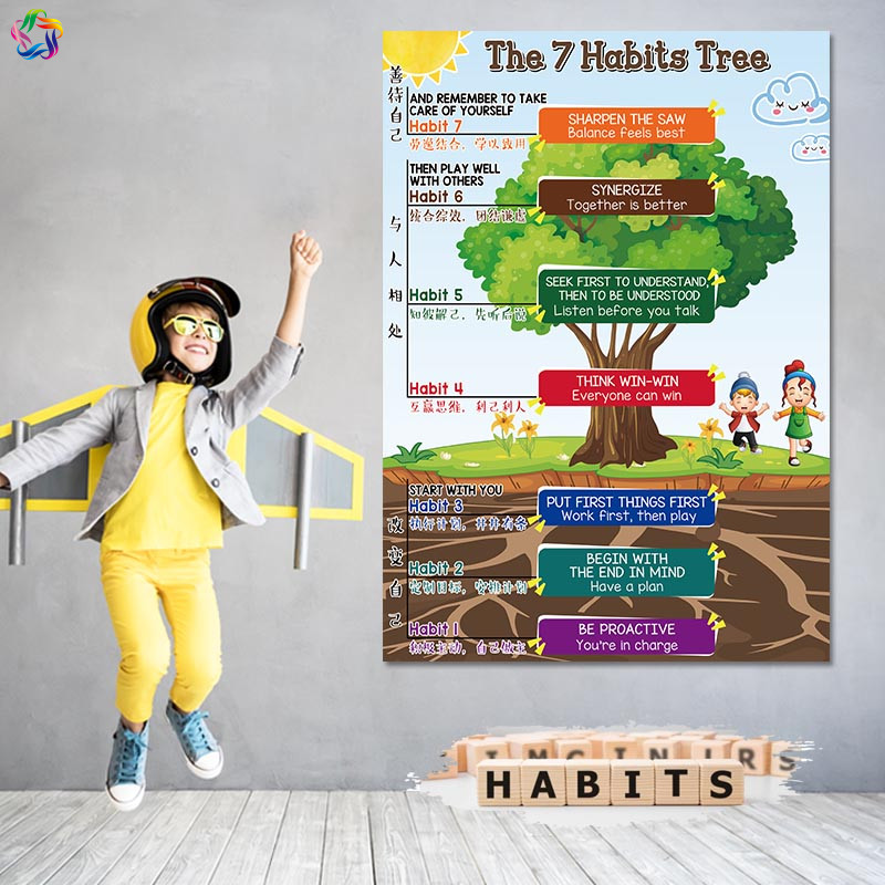 儿童成长品格品德励志卡通海报7habits tree英语教室布置墙面装饰