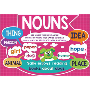 Parts of Speech英语语法教育主题国际双语学校教室布置装饰海报