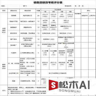 各类岗位的绩效考核指标及方案， excel可编辑版本