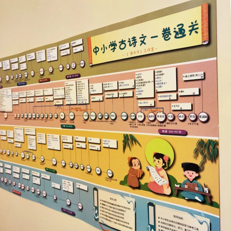古诗词思维导图小学生初中通用唐诗宋词文言文墙贴一卷通关