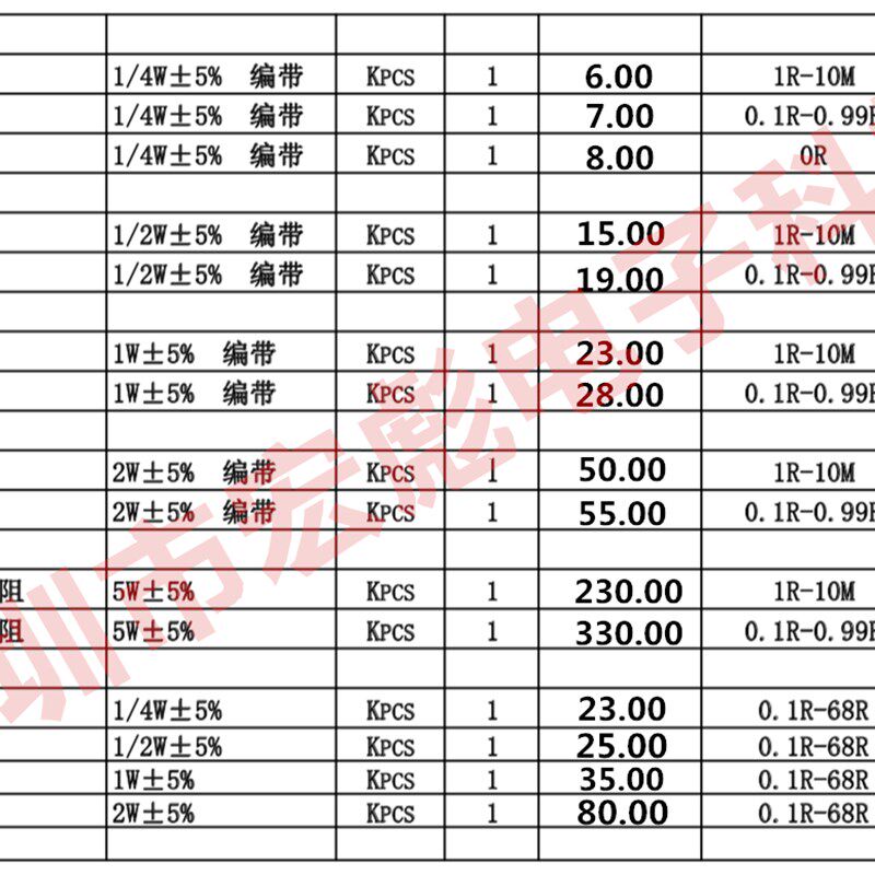 1/4W金属膜 5R1 51R 510R 5.1K 51K 510K 插件色环电阻1%编带盒装