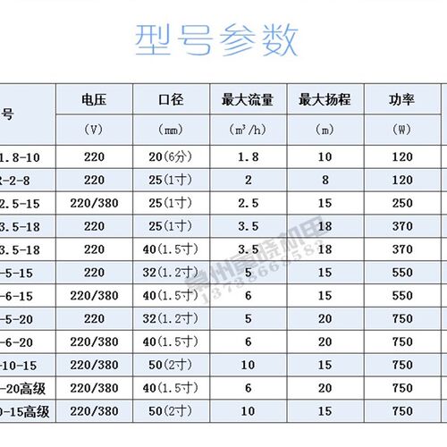 SGR丝口370W热水管道离心泵立式增压泵220V锅炉循环泵加压泵750W