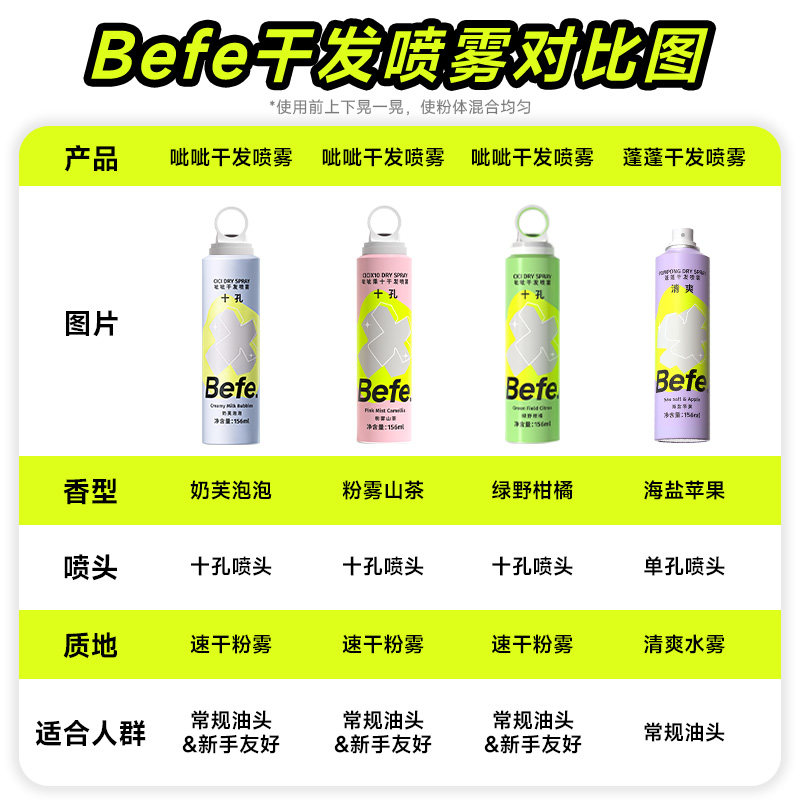 【下架勿拍】befe干发喷雾免水洗发去油去味蓬松不留白ss