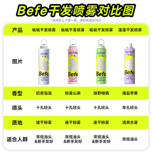 【香菇双11】befe干发喷雾免水洗发去油去味蓬松不留白ss
