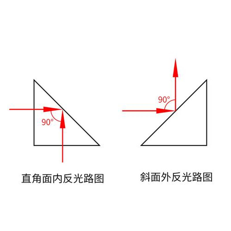 直角反射棱镜 光学玻璃 斜面镀铝外90°反射二次元物理实验三棱镜