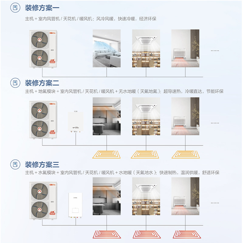 中广欧特斯家用多联机热泵空调节能省电冷智能新风系统中央空调