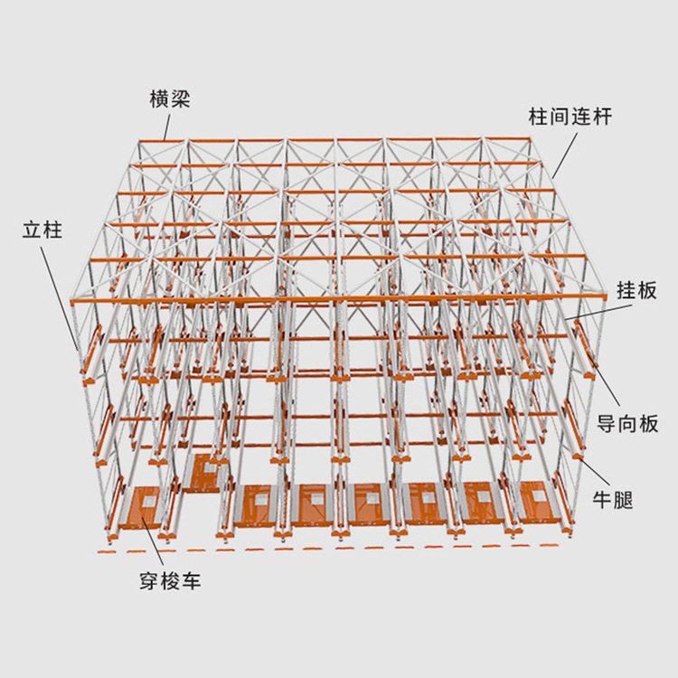 支持设计穿梭式货架工业仓库重型置物贯通式位驶冷库适用储物