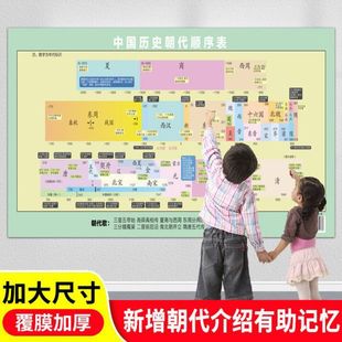 全掛圖墻貼演化順序中國歷史掛圖紀年時間軸 中國歷史朝代順序表