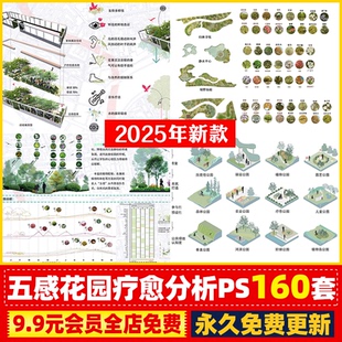 五感花园种植分析PS园艺疗法植物配置康养疗愈治愈分析图PSD素材