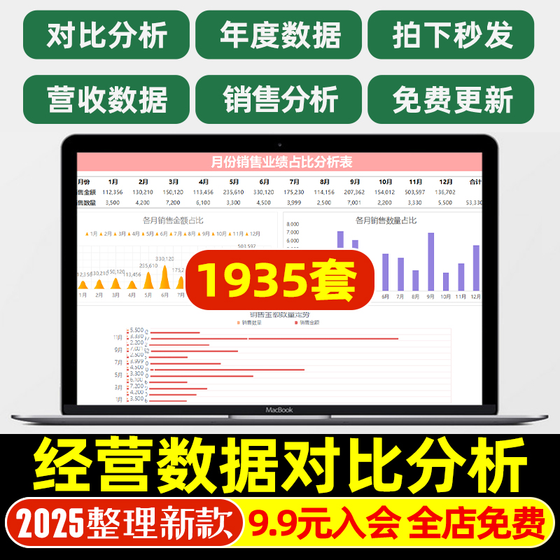 2025年度经营数据对比分析excel表格财务销售销量业绩同环比图表