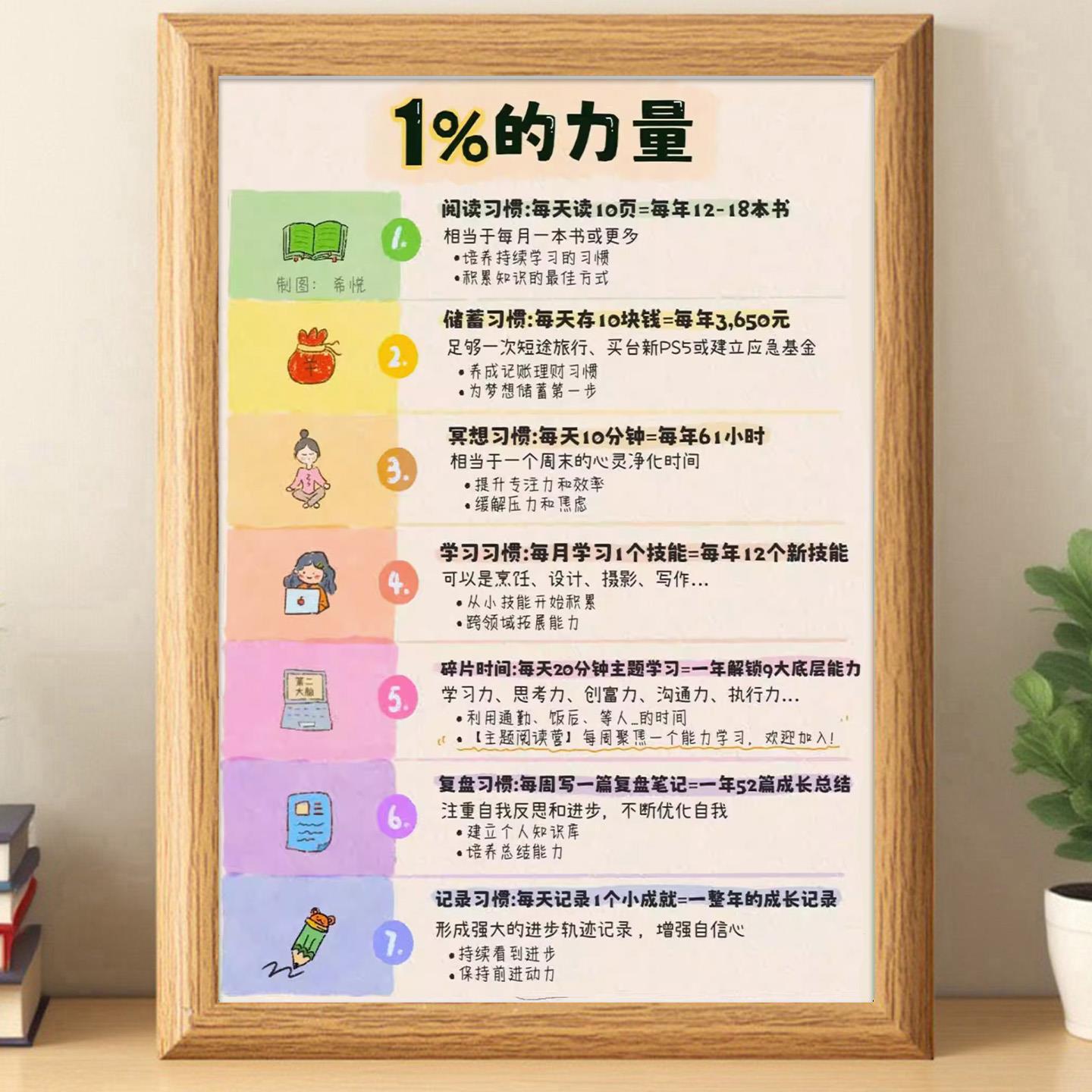 1%的力量养成好习惯提升自我认知摆件桌面学习相框墙面装饰画挂画