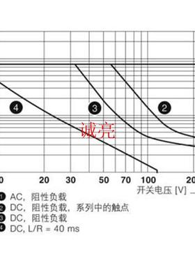 德国继电器模块RIF-1-RPT-LDP-24DC/2X21 - 2903334