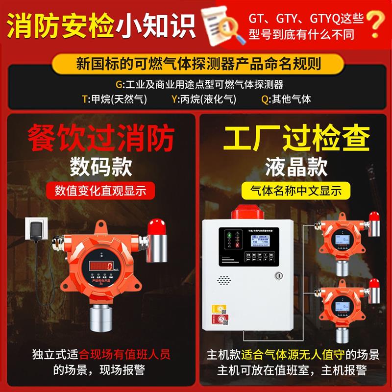 四合一气体探测报警器固定式可燃氧气一氧化碳二三合一浓度检测仪