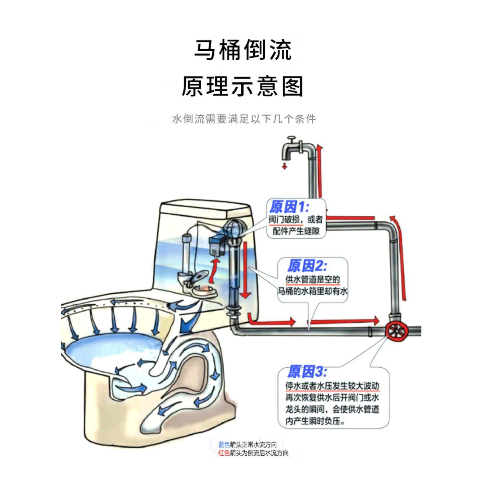 304止回阀卫生间防倒流止水阀马桶单向阀4分防回水不锈钢自动阀