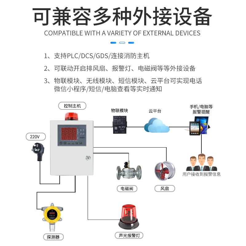 正品中安工业可燃气体报警器有毒气体检测仪氧气一氧化碳硫化氢探