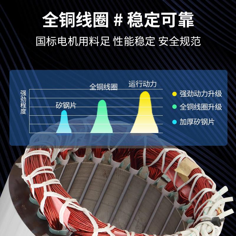 江苏品鑫三相异步电动机YE3卧式380V铜芯0.75/2.2/3/4KW交流马达