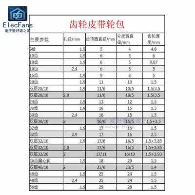 34种塑料齿轮包套件 车船模型齿条蜗杆皮带轮胎三通传动配件套装