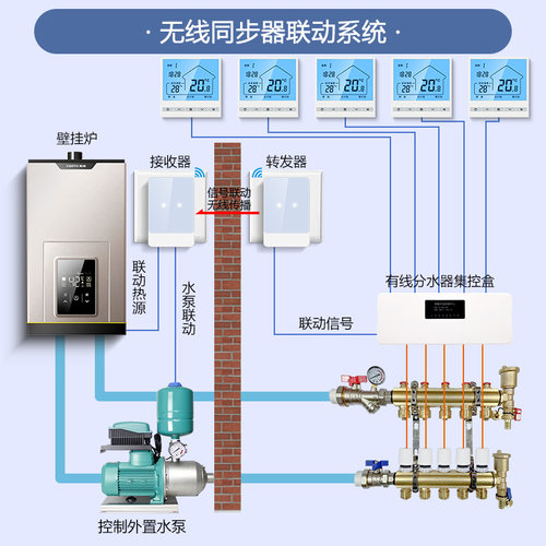 无线集控器分室控制盒温控器水地暖循环泵外置联动开关面板menred