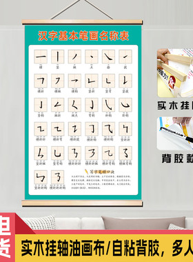 小学生一年级汉字笔画名称表计入入门偏旁部首学习挂图海报墙贴画