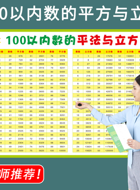 100以内数的平方根表立方根数学平方立方表 小学常用数的互化墙贴