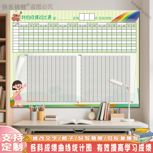 初高中考试成绩记录表学习成绩对比表曲线图磁型可擦写倒计时墙贴